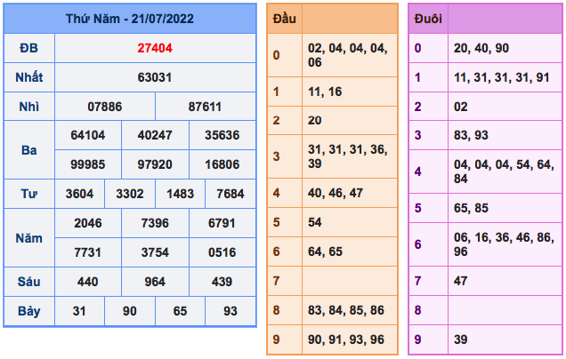 ket-qua-xsmb-ngay-21-7-2022