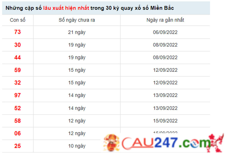 soi cau mb ngay 29-9-2022