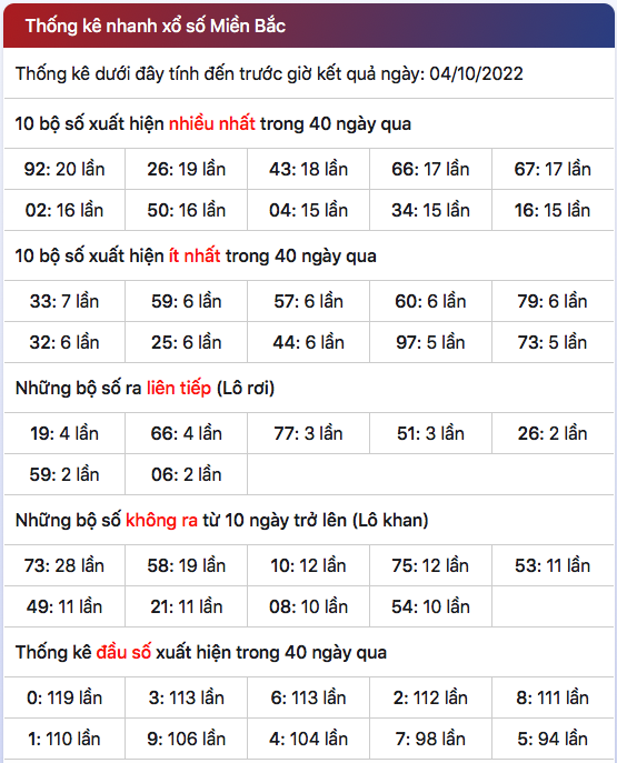 soi cau mb ngay 05-10-2022