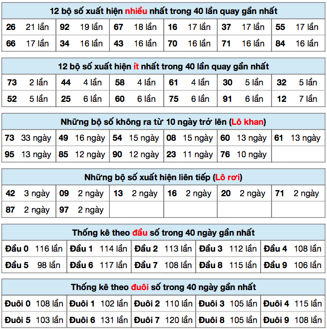 tk xsmb ngay 10-10-2022