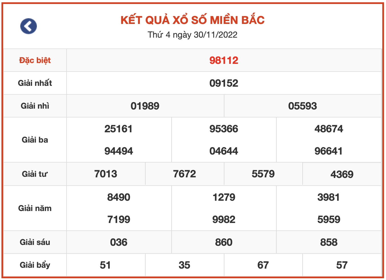 ket qua xsmb ngay 30-11-2022