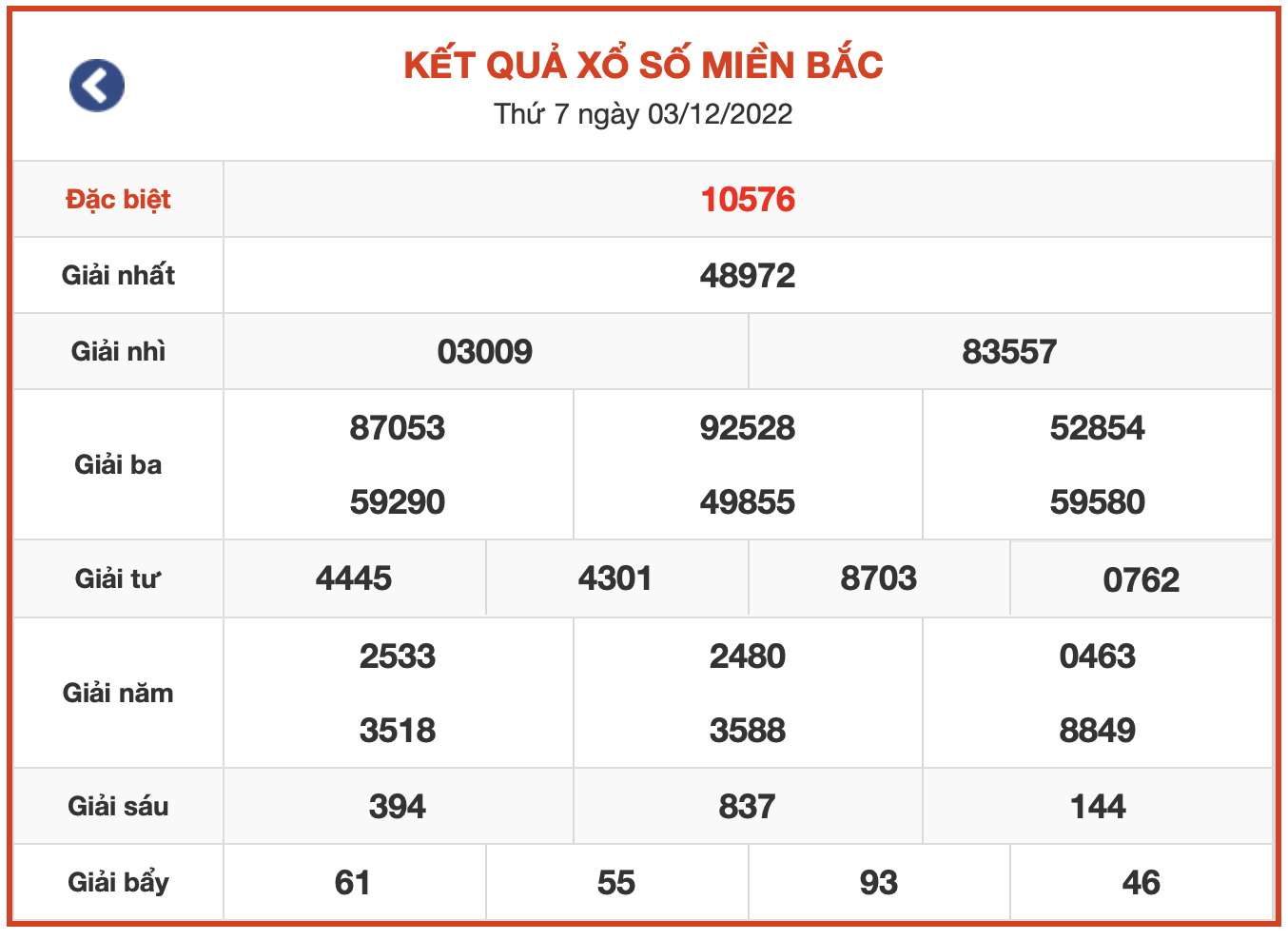 ket qua xsmb ngay 03/12