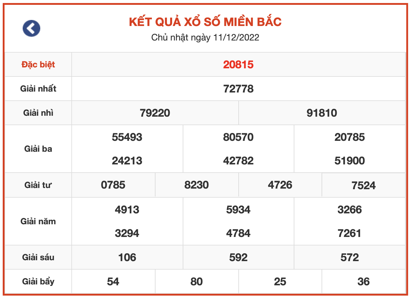 ket qua xsmb ngay 11-12-2022