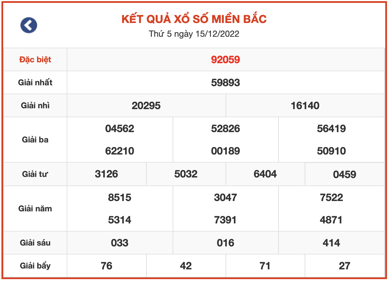 ket qua xsmb ngay 15-12-2022