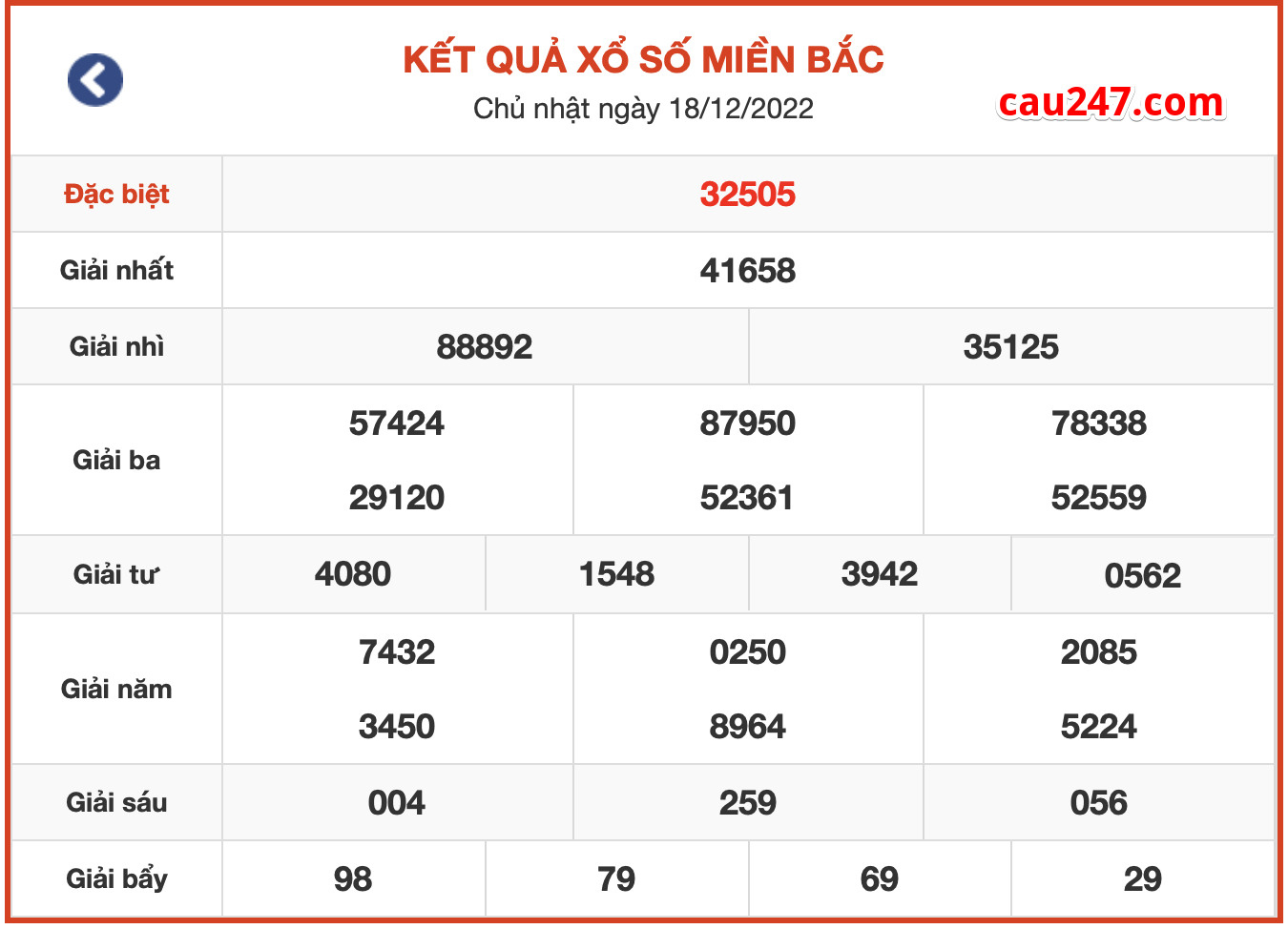 kq xsmb ngay 18-12-2022