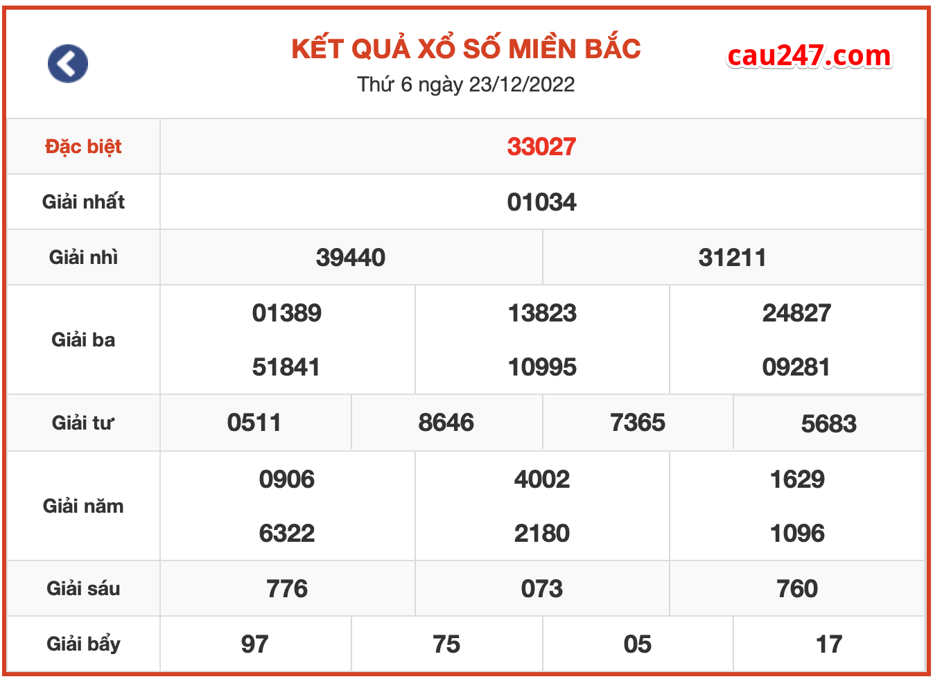  xsmb ngay 23-12-2022