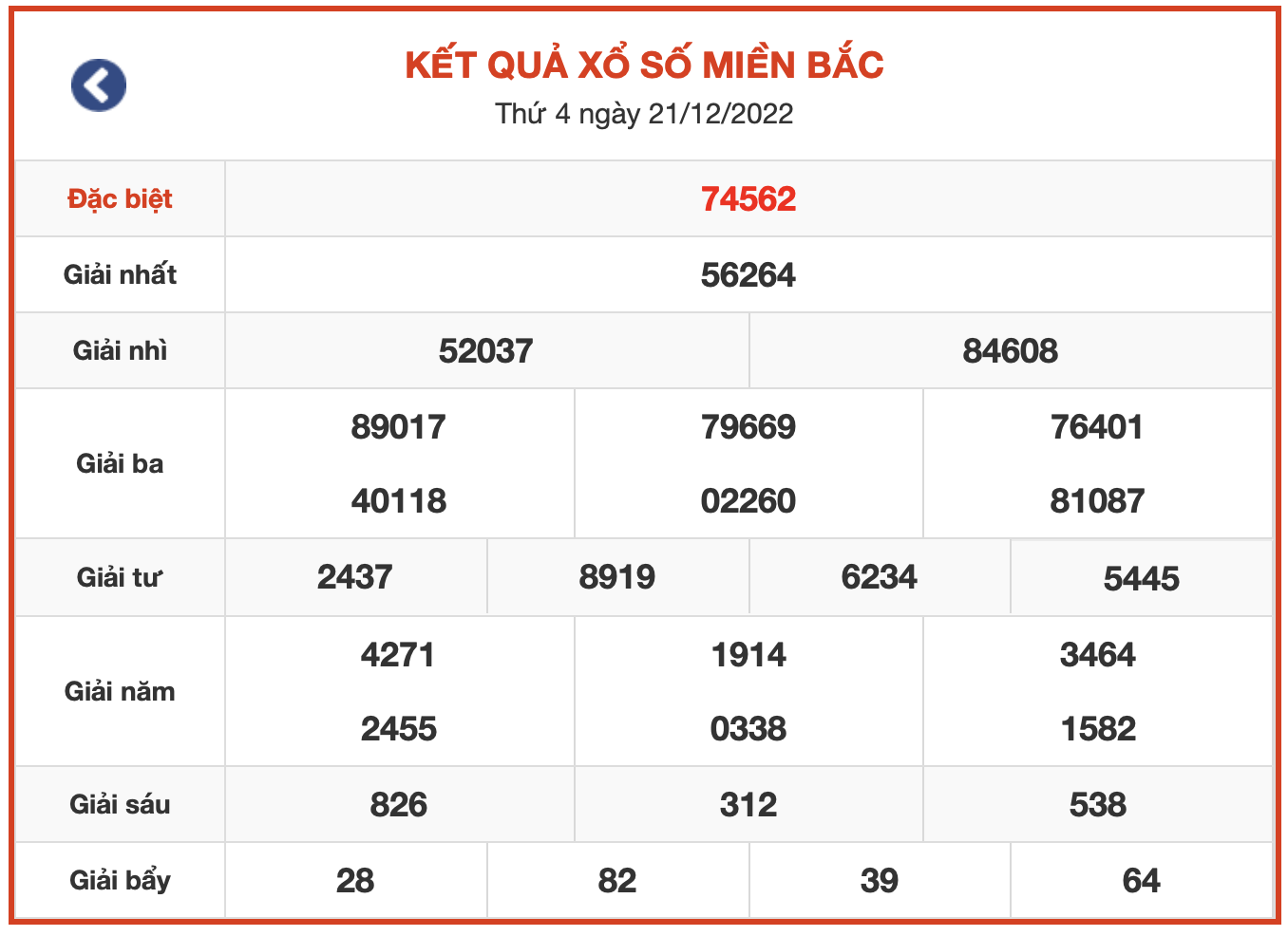 kq xsmb ngay 21-12-2022