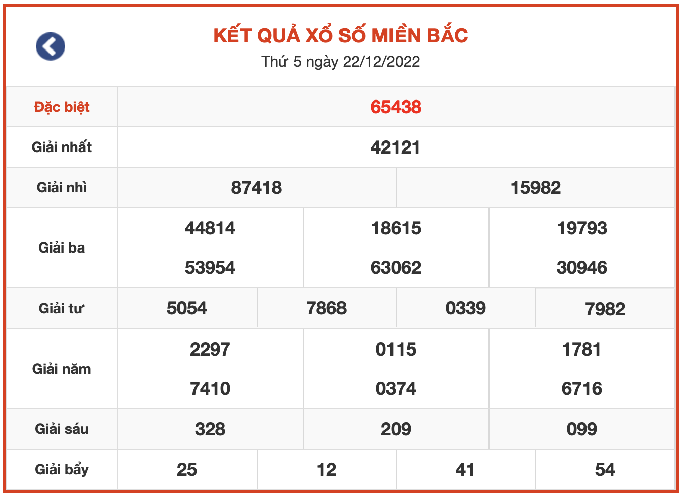 ket qua XS ngay 22-12-2022