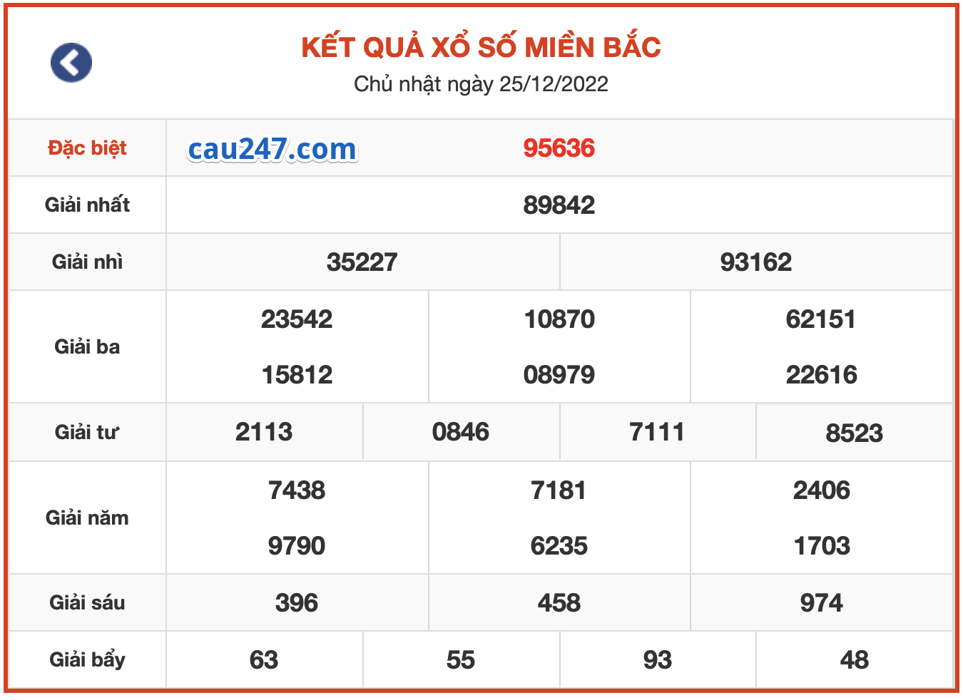 kq XS ngay 25-12-2022