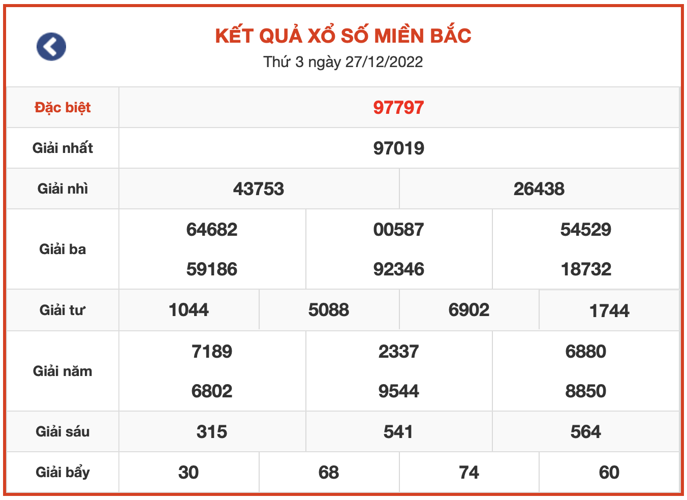 kq xsmb ngay 27-12-2022