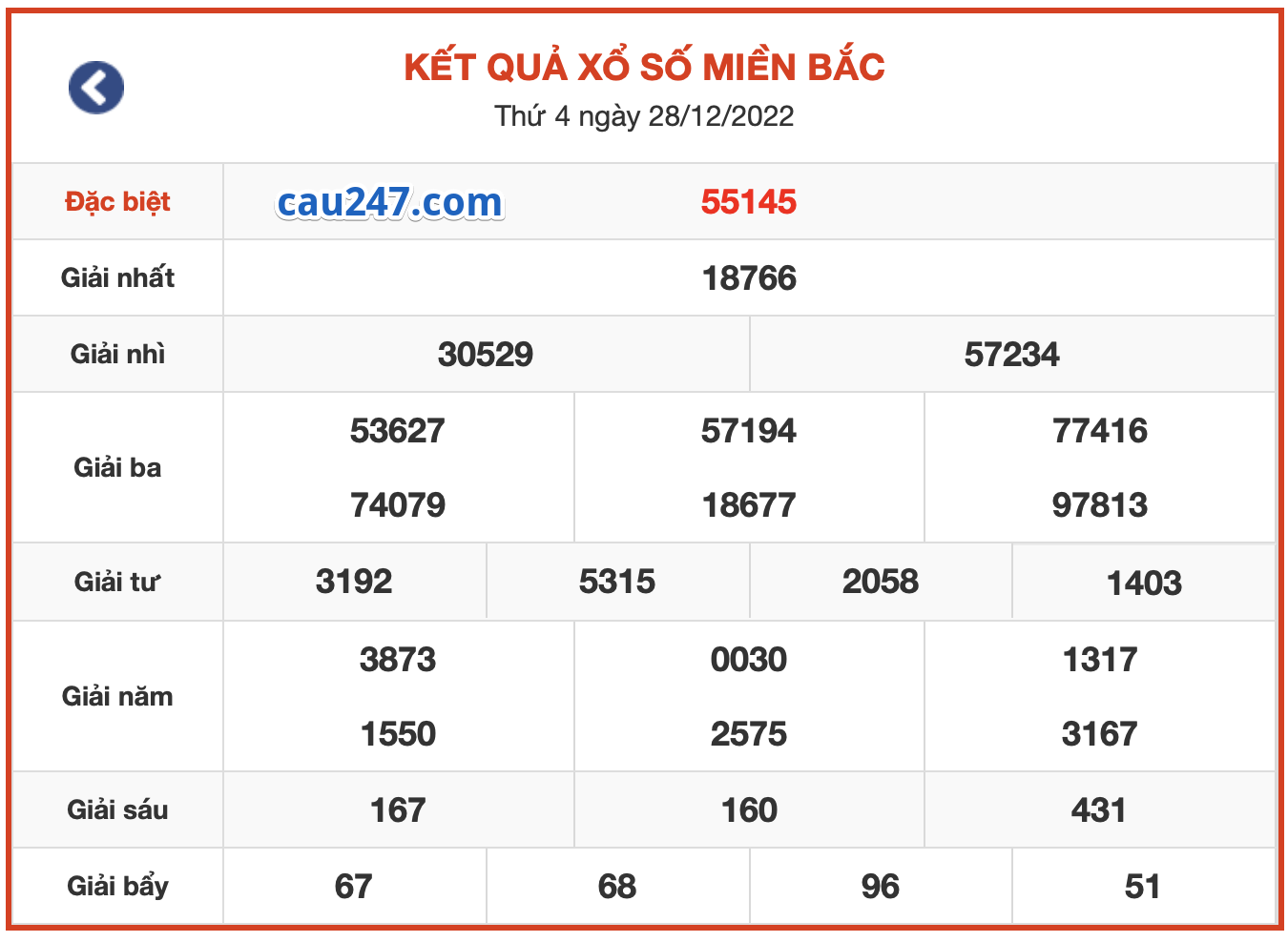 ket qua xsmb ngay 28-12-2022