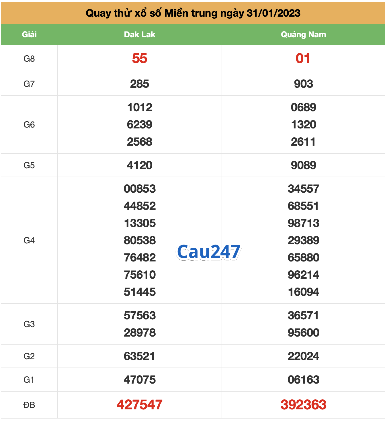 XSMT ngày 31-01-2023