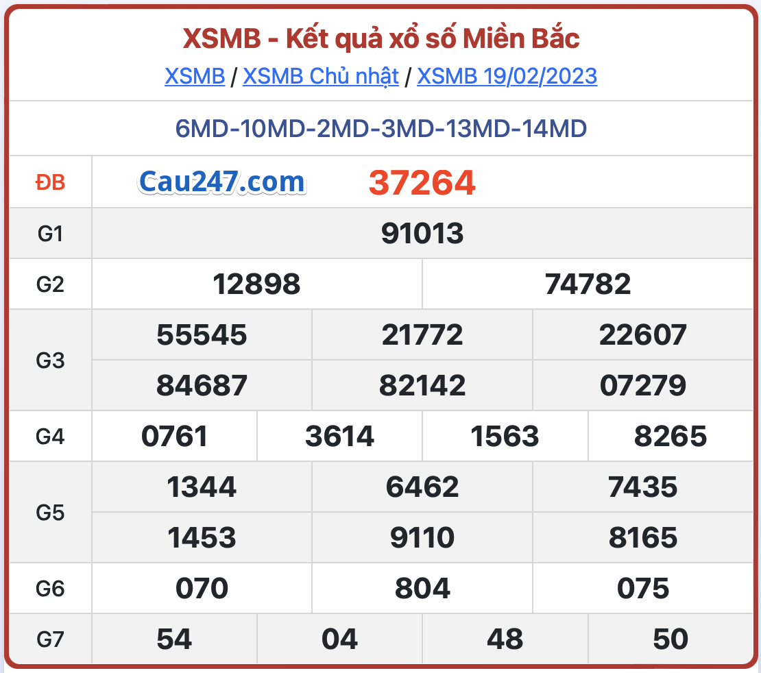 ket qua mb ngay 19-02-2023