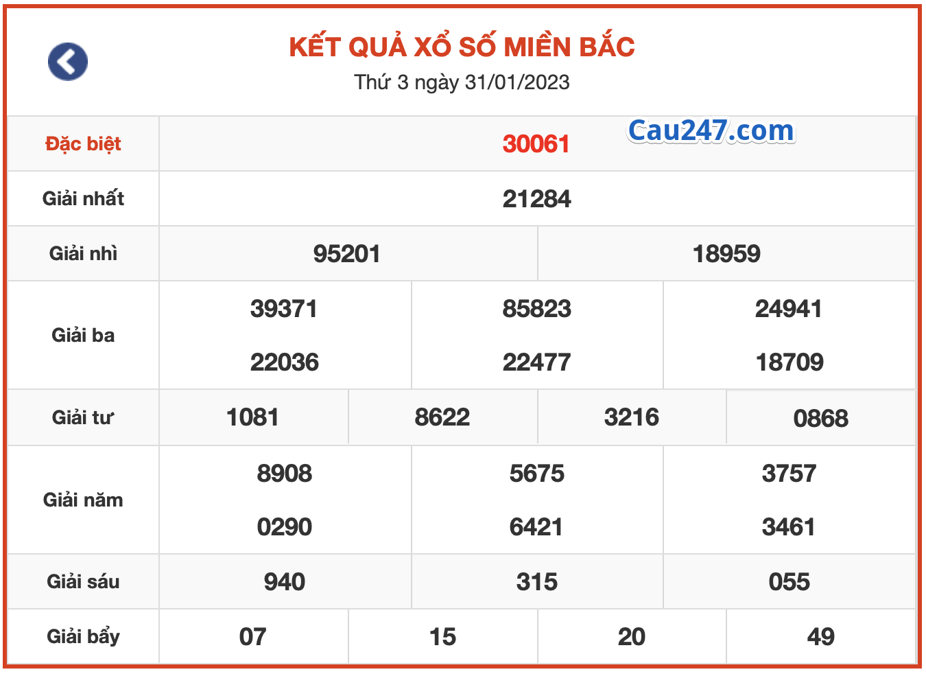 ket qua xsmb ngay 31-01-2023