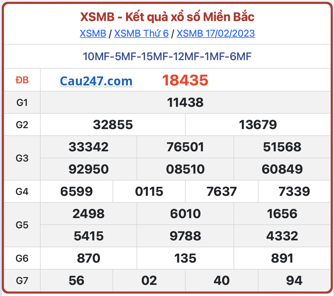 ket qua XSMB ngày 17-02-2023