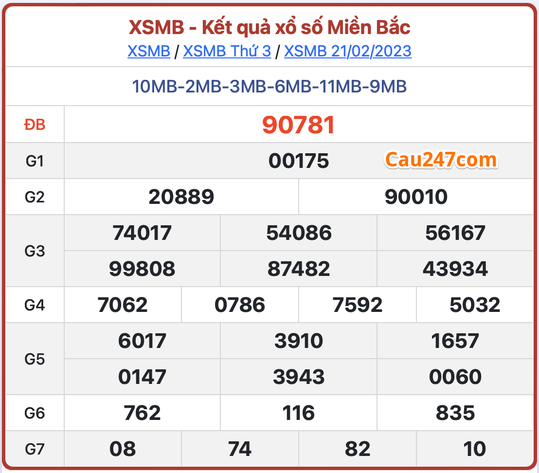 ket qua xsmb ngay 21-02-2023