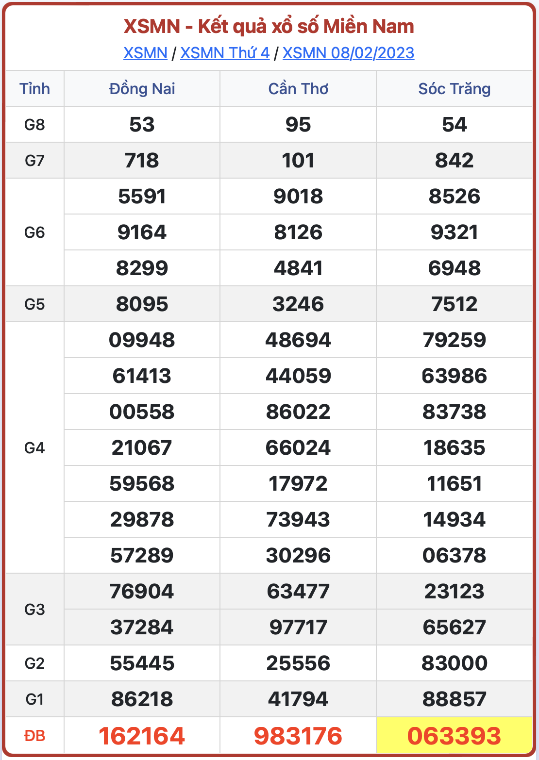 ket qua xsmb ngay 08-02-2023