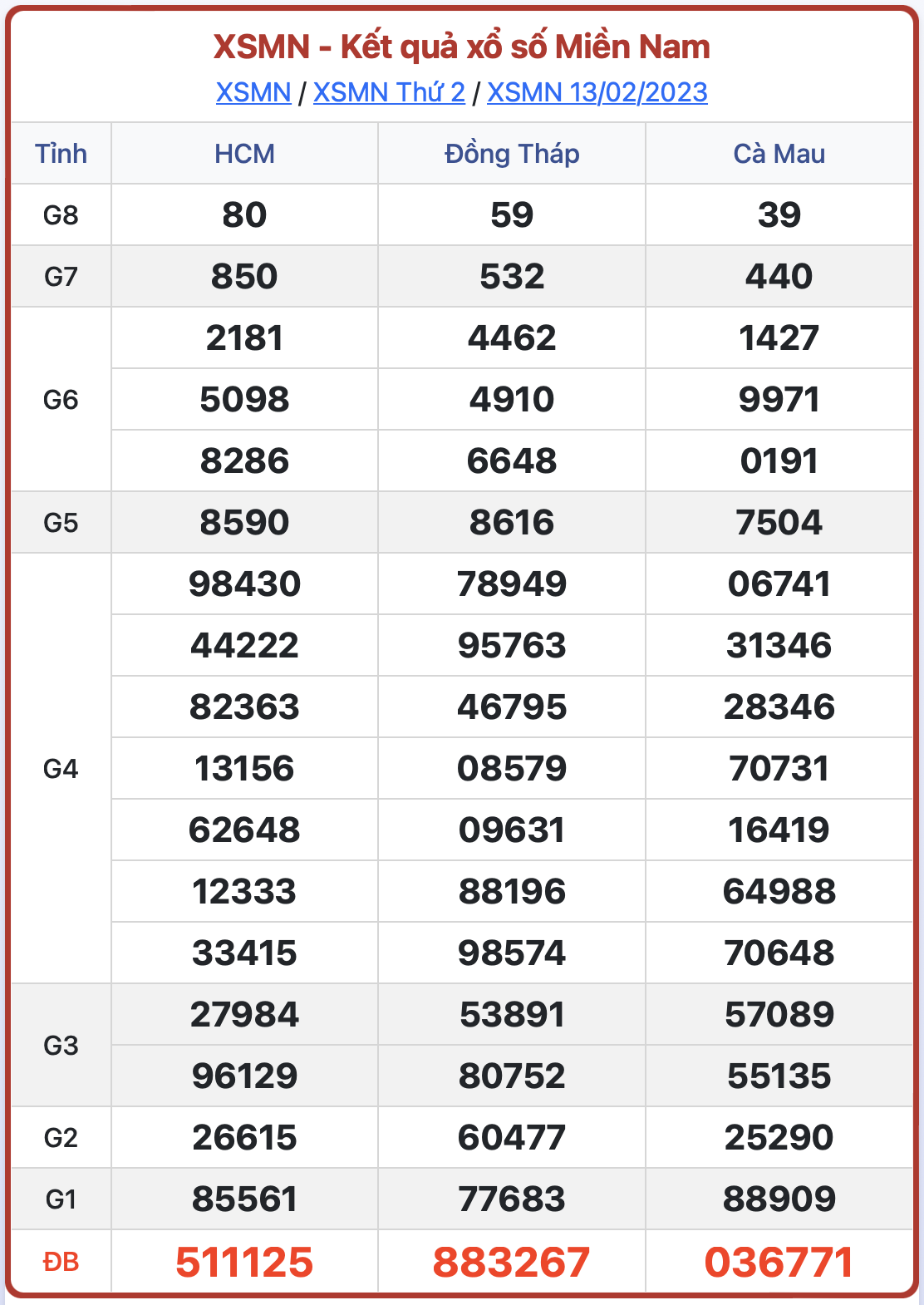 ket qua xsmn ngay 13-02-2023