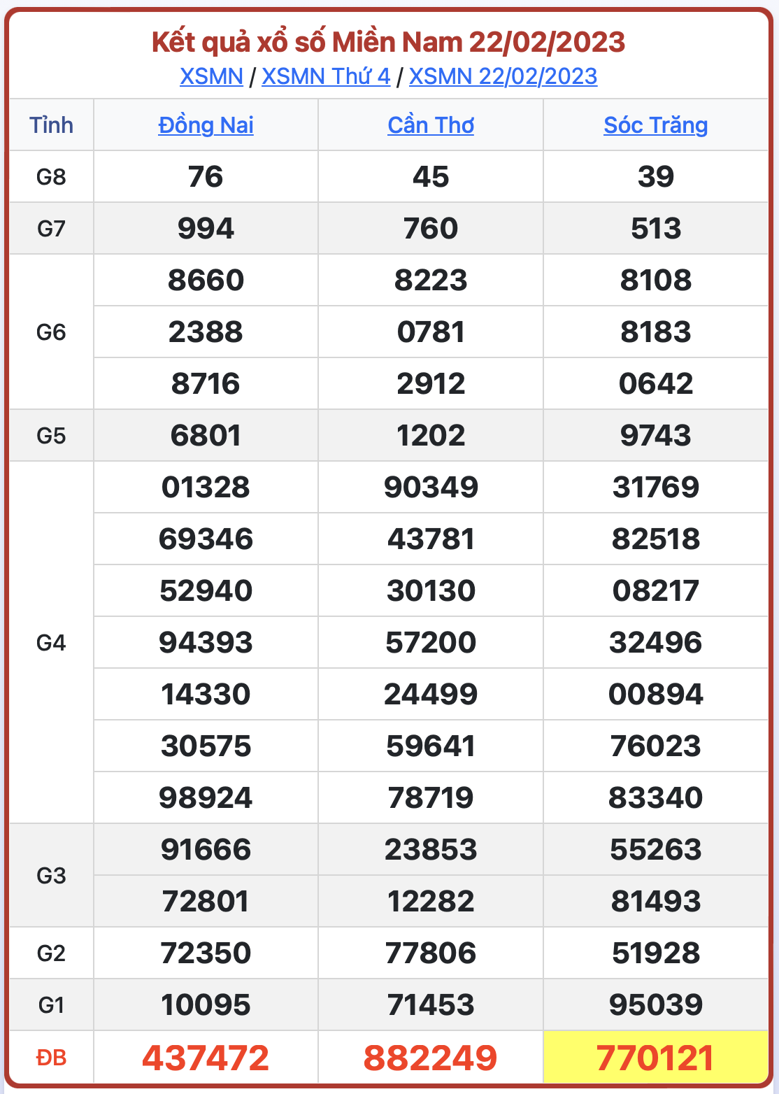 ket qua xsmn ngay 22-02-2023
