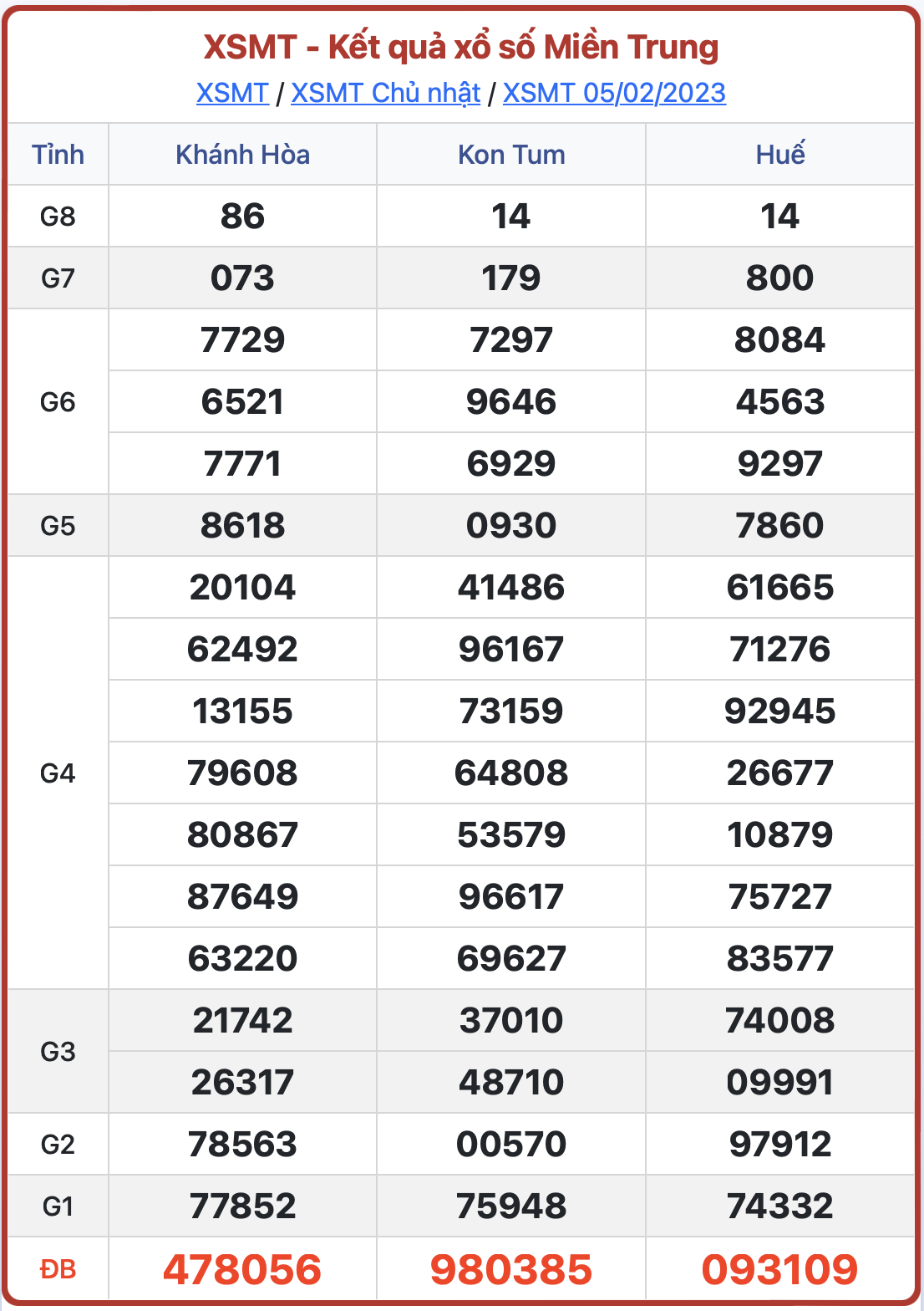 kq xsmt ngay 05-02-2023