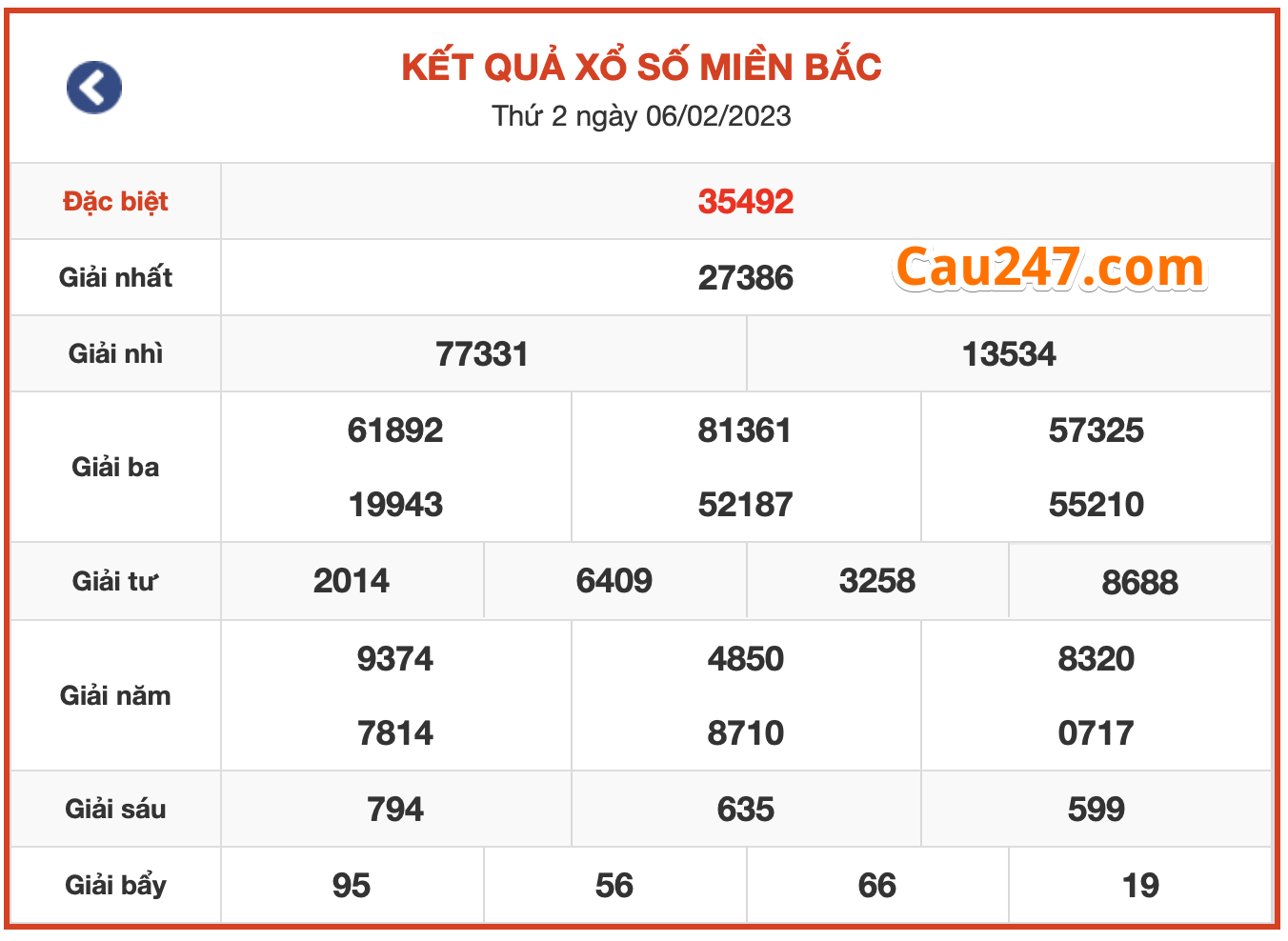 ket qua xsmb ngay 06-02-2023