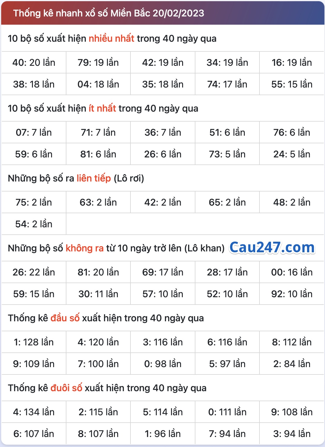 thong ke xsmb ngay 21-02-2023