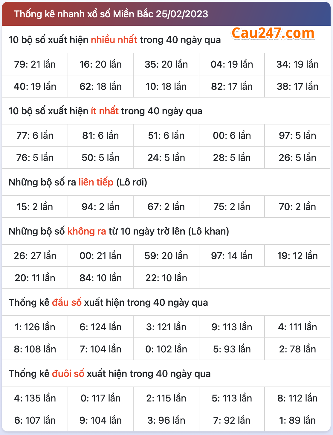 thong ke xsmb ngay 26-02-2023