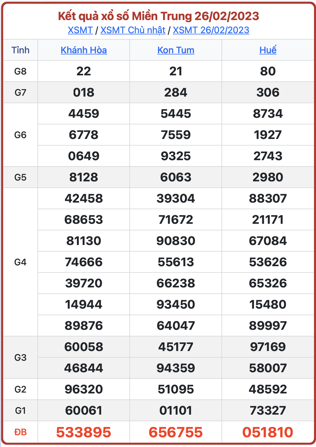 xsmt ngay 26-02