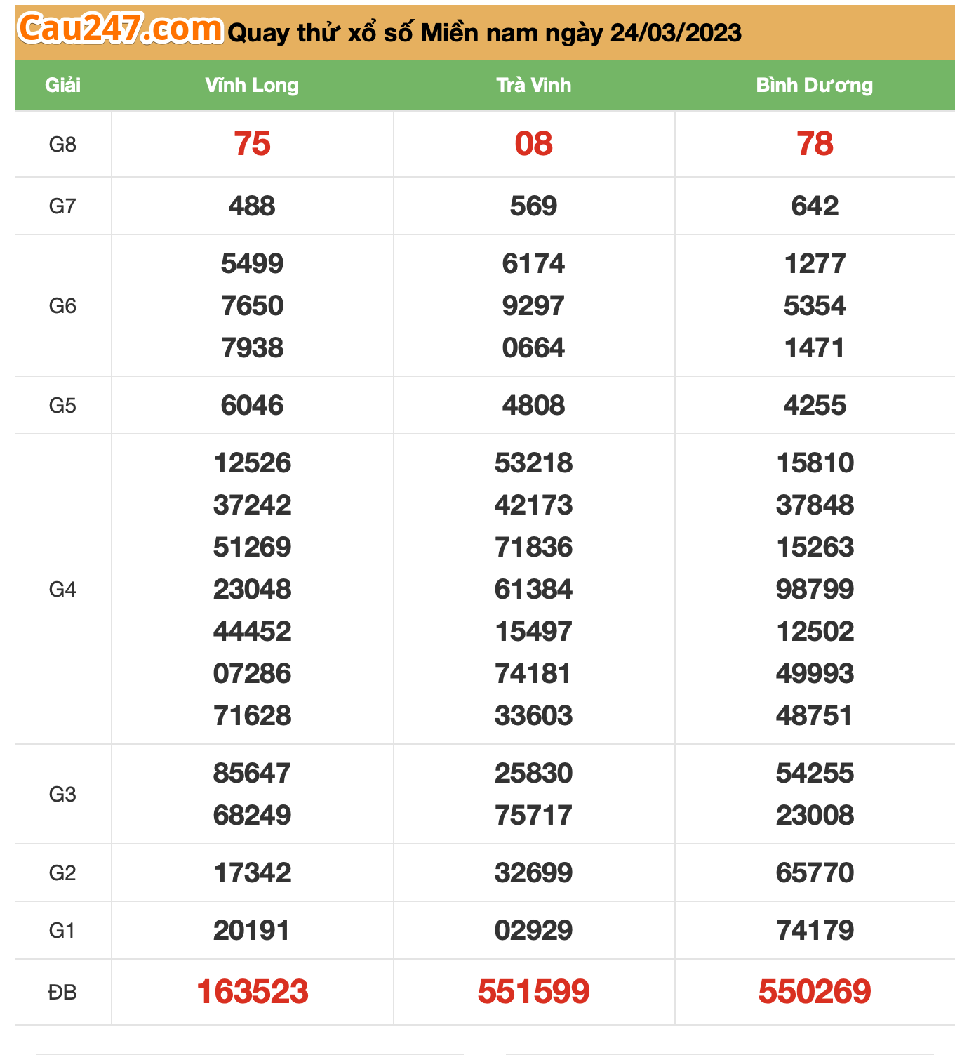 Quay thu xsmn ngay 24-3