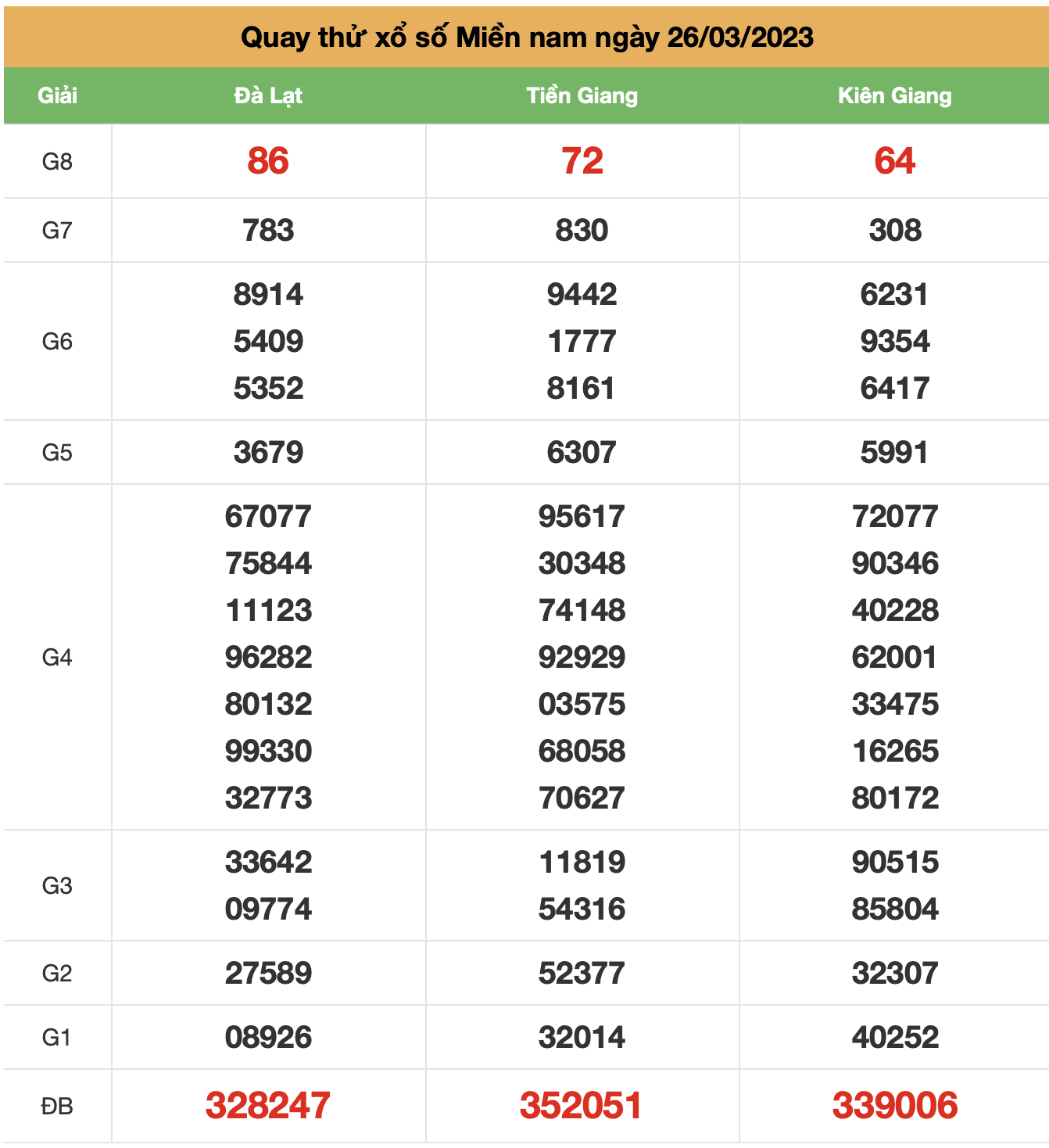 quay thu xsmn ngay 26-3