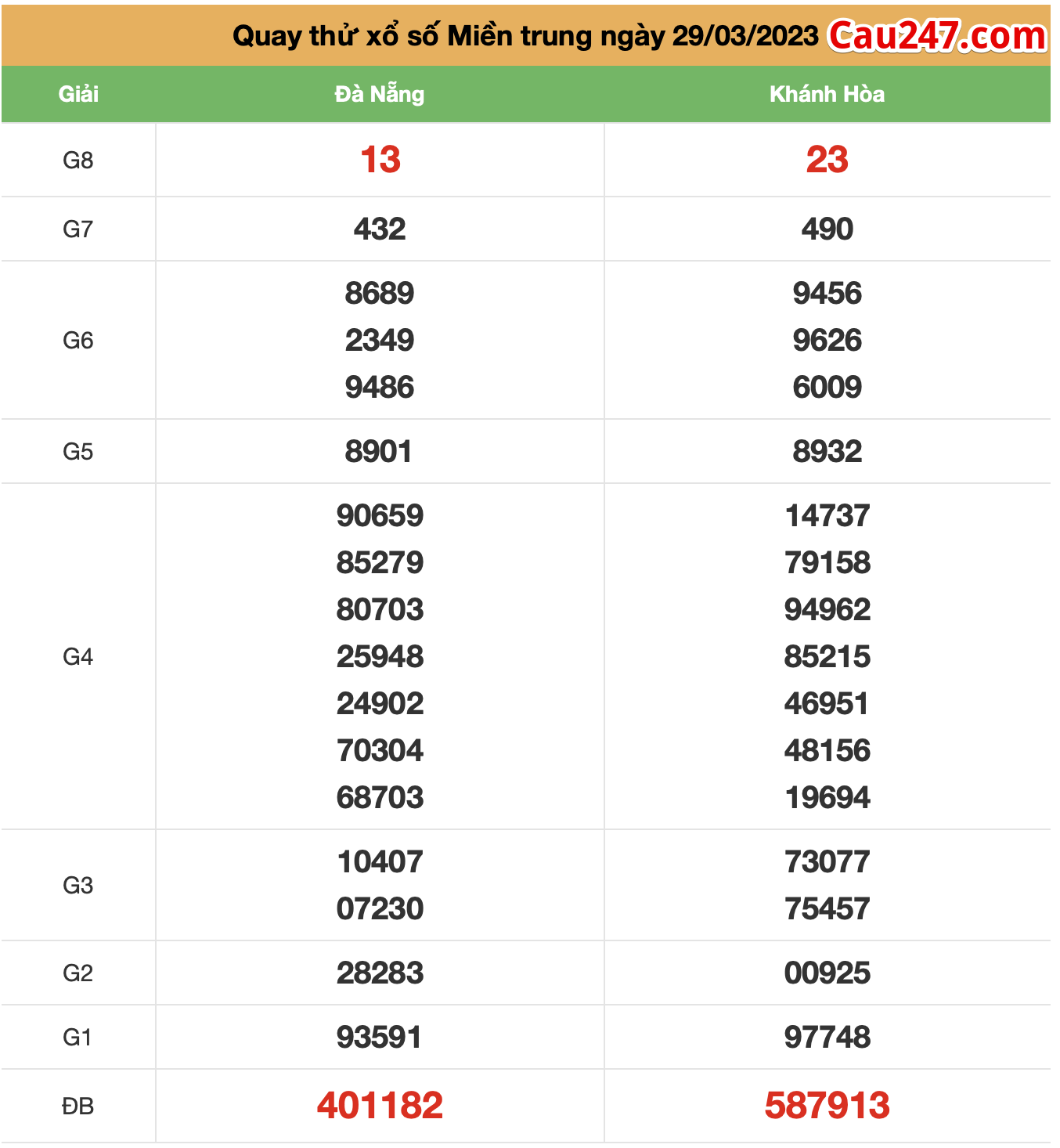 quay thu xsmt ngay 29-3