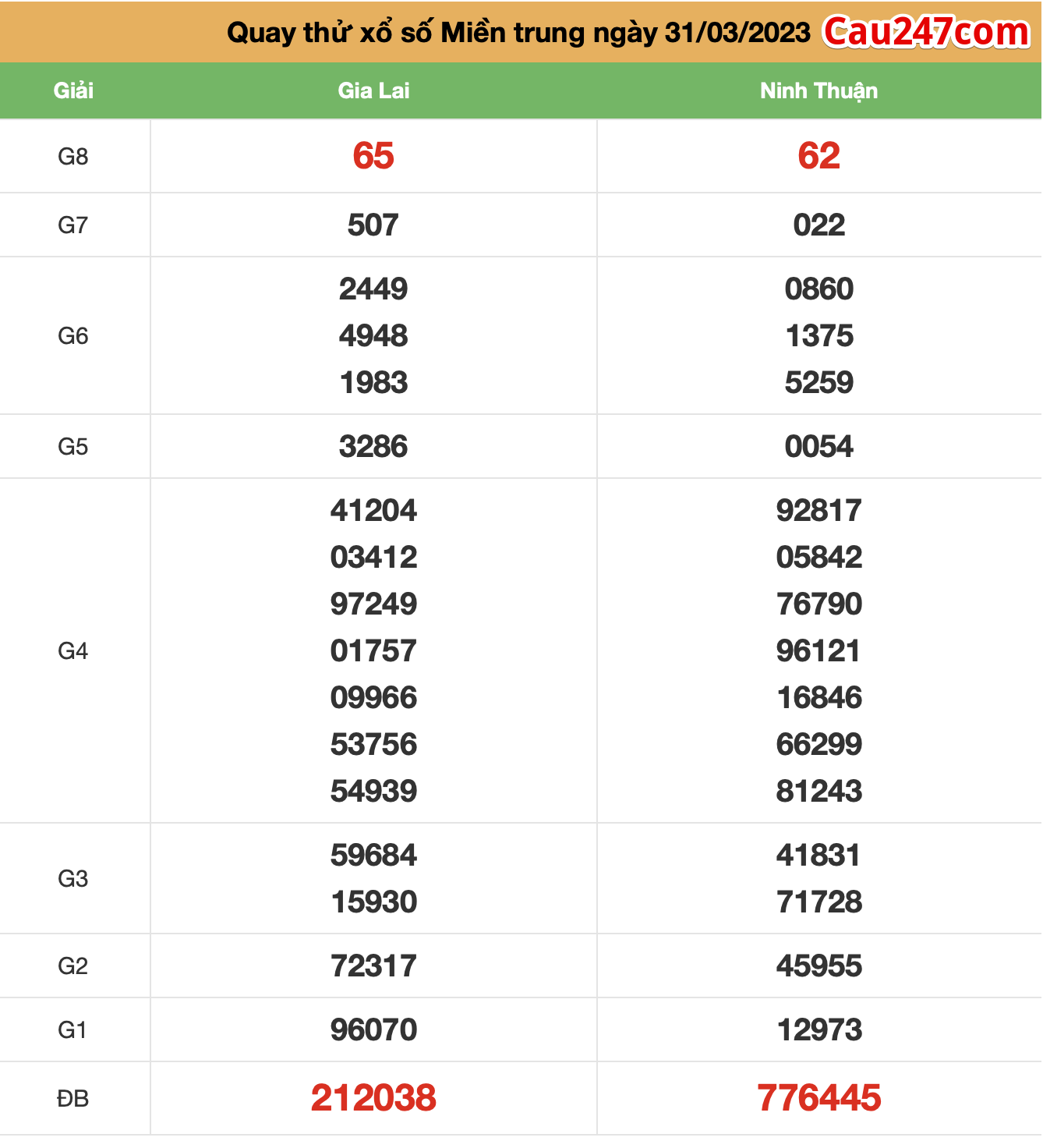 quay thu xsmt ngay 31-3