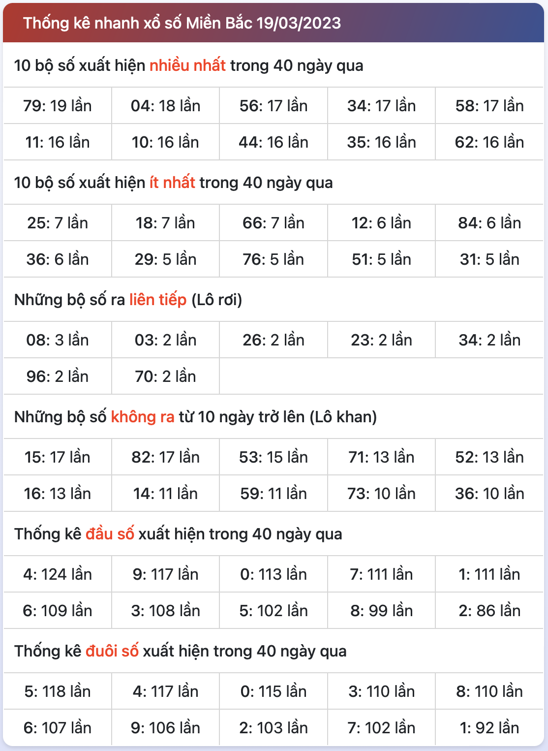 thống kê xsmb ngày 20-3-2023