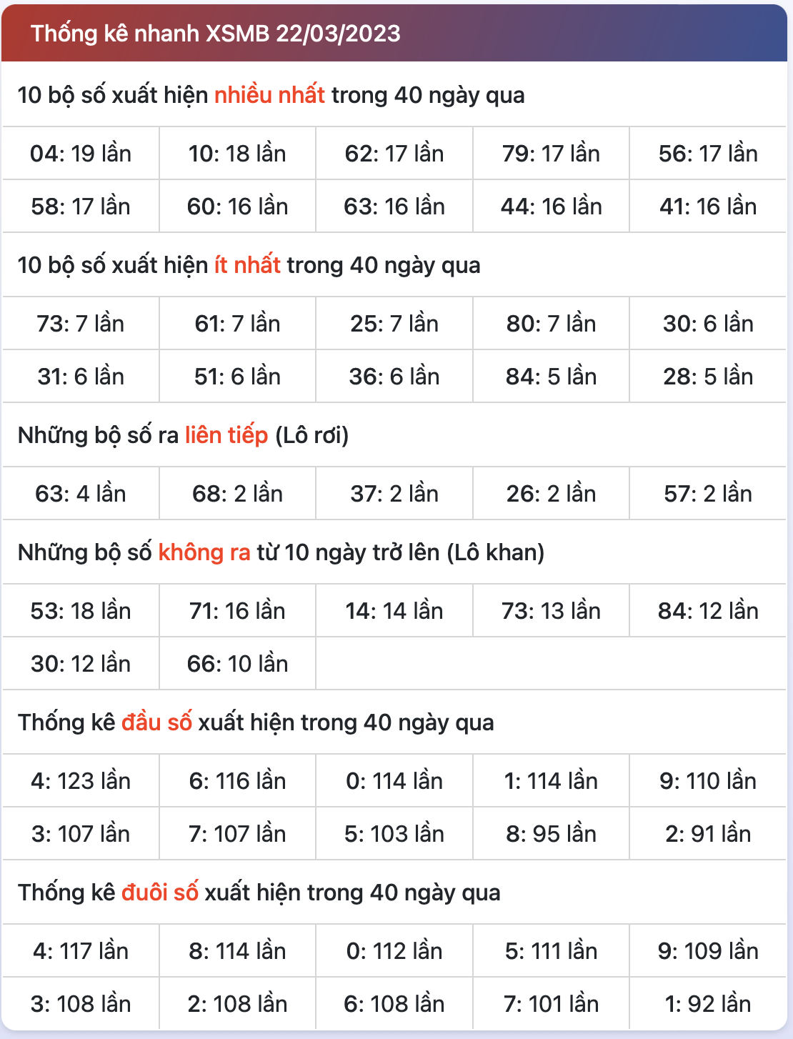 thong ke xsmb ngay 23-3-2023