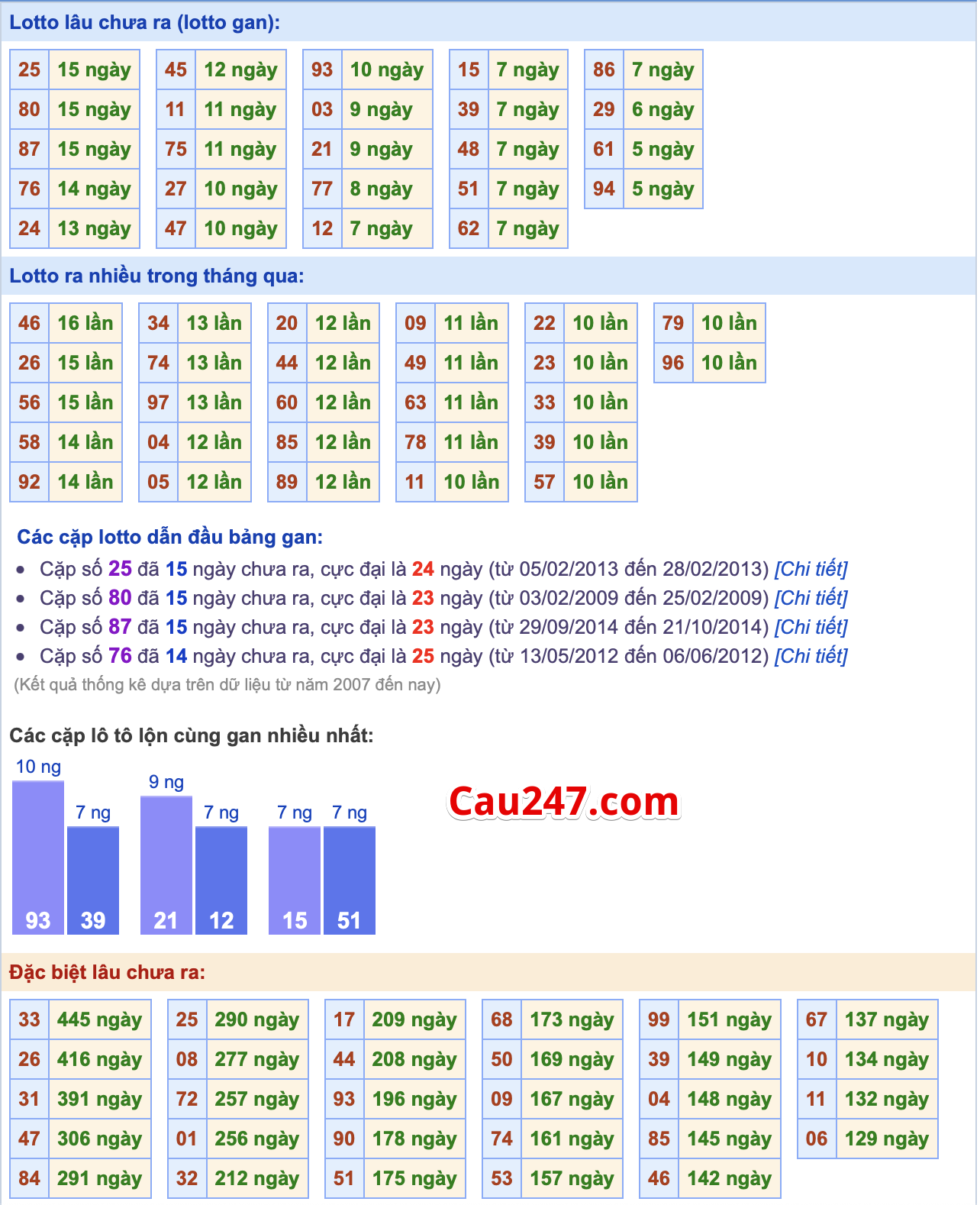 Thống ke xsmb ngay 29-3-2023