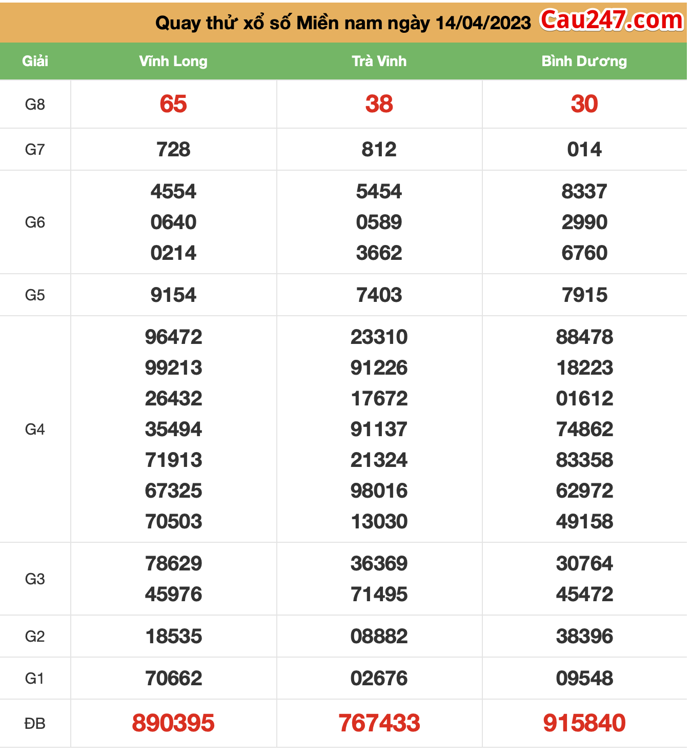 Quay thu XS miền nam ngay 14-4