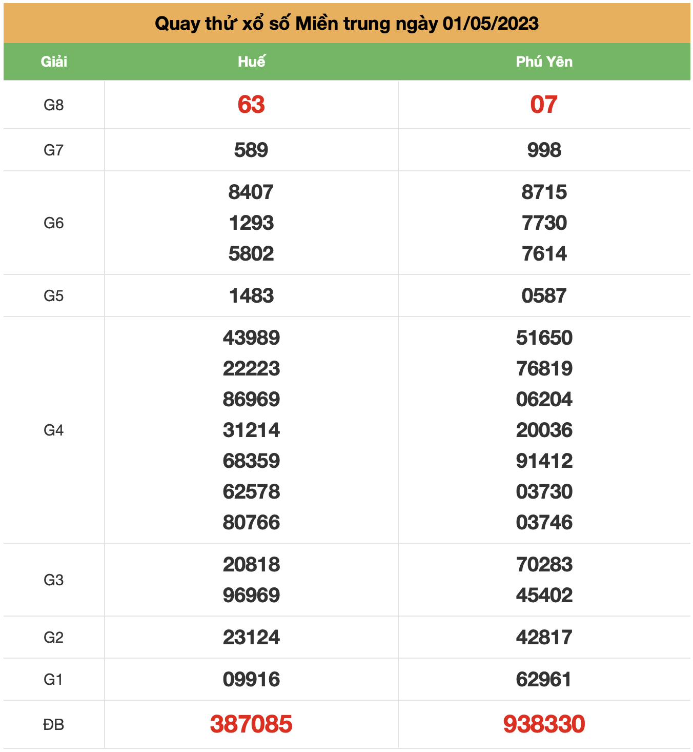 quay thu xsmt ngay 01-5