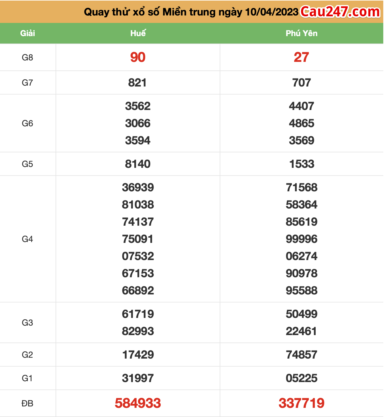 qua thu xmc ngay 10-4