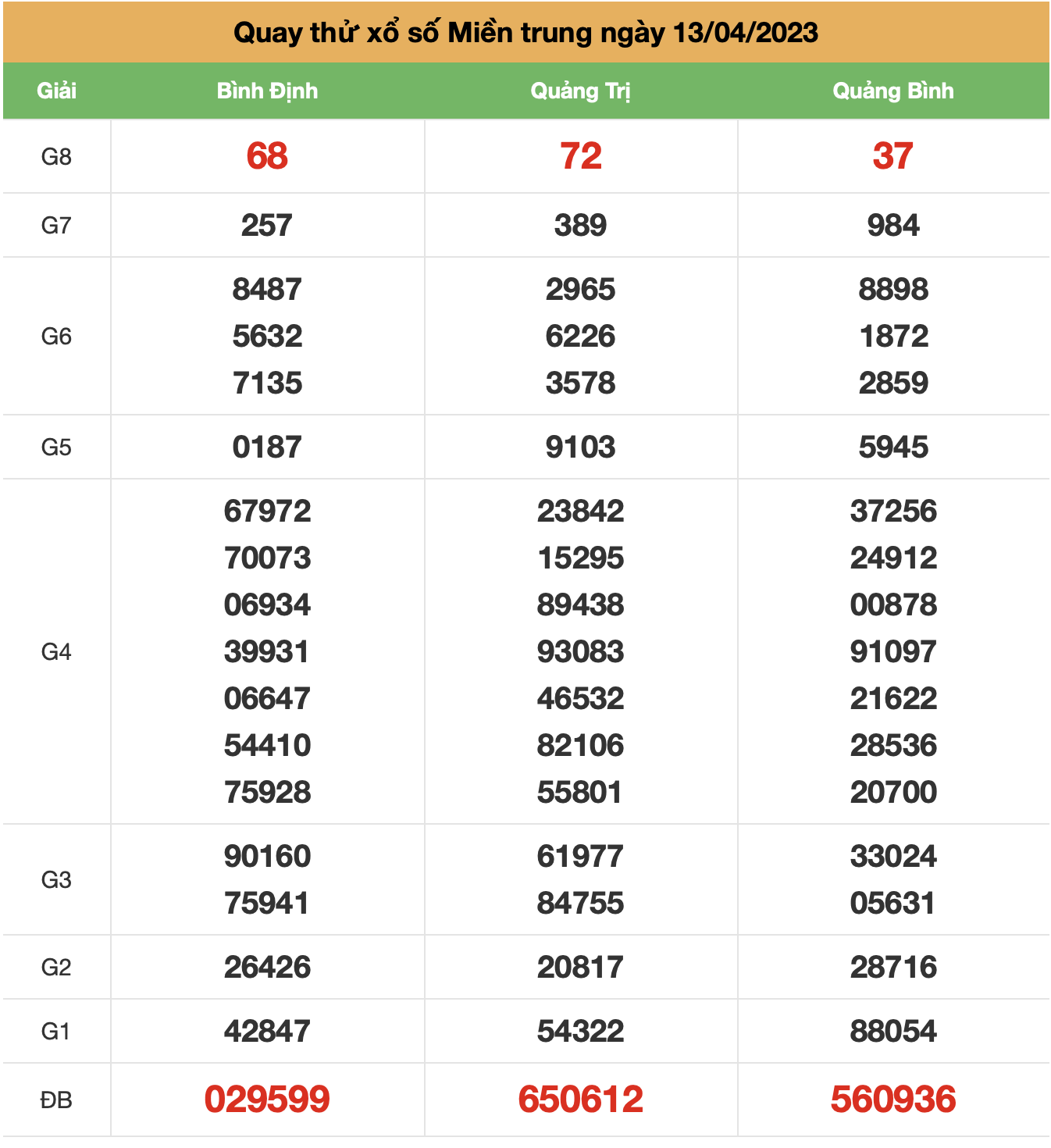 quay thu xsmt ngay 13-4