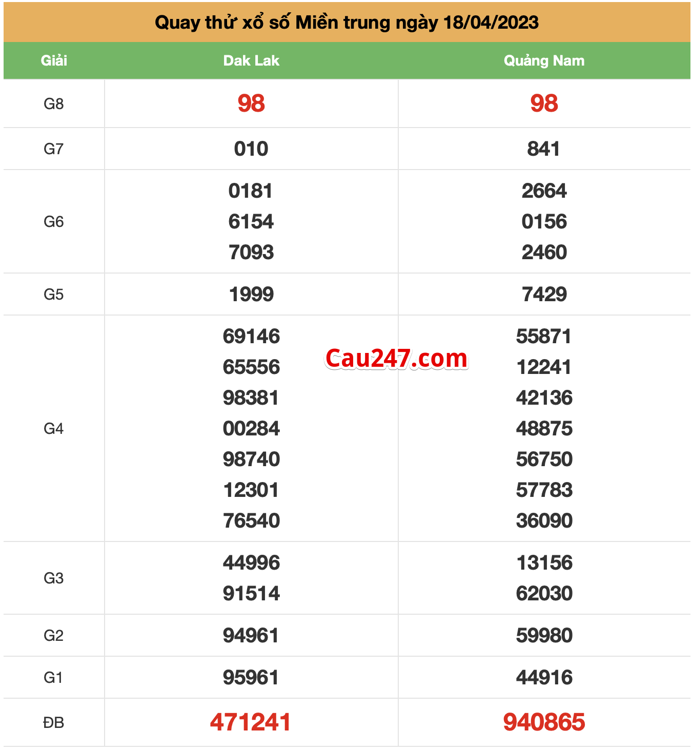 quay thu xsmt ngay 19-4