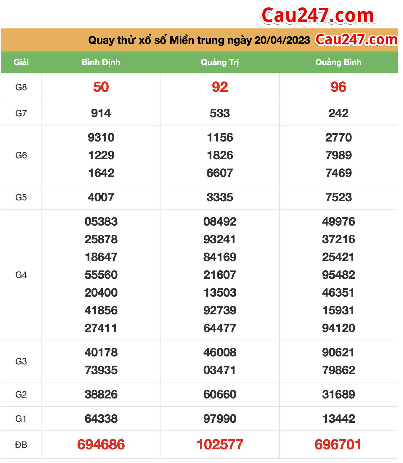 Quay thu xsmt ngay 25/4