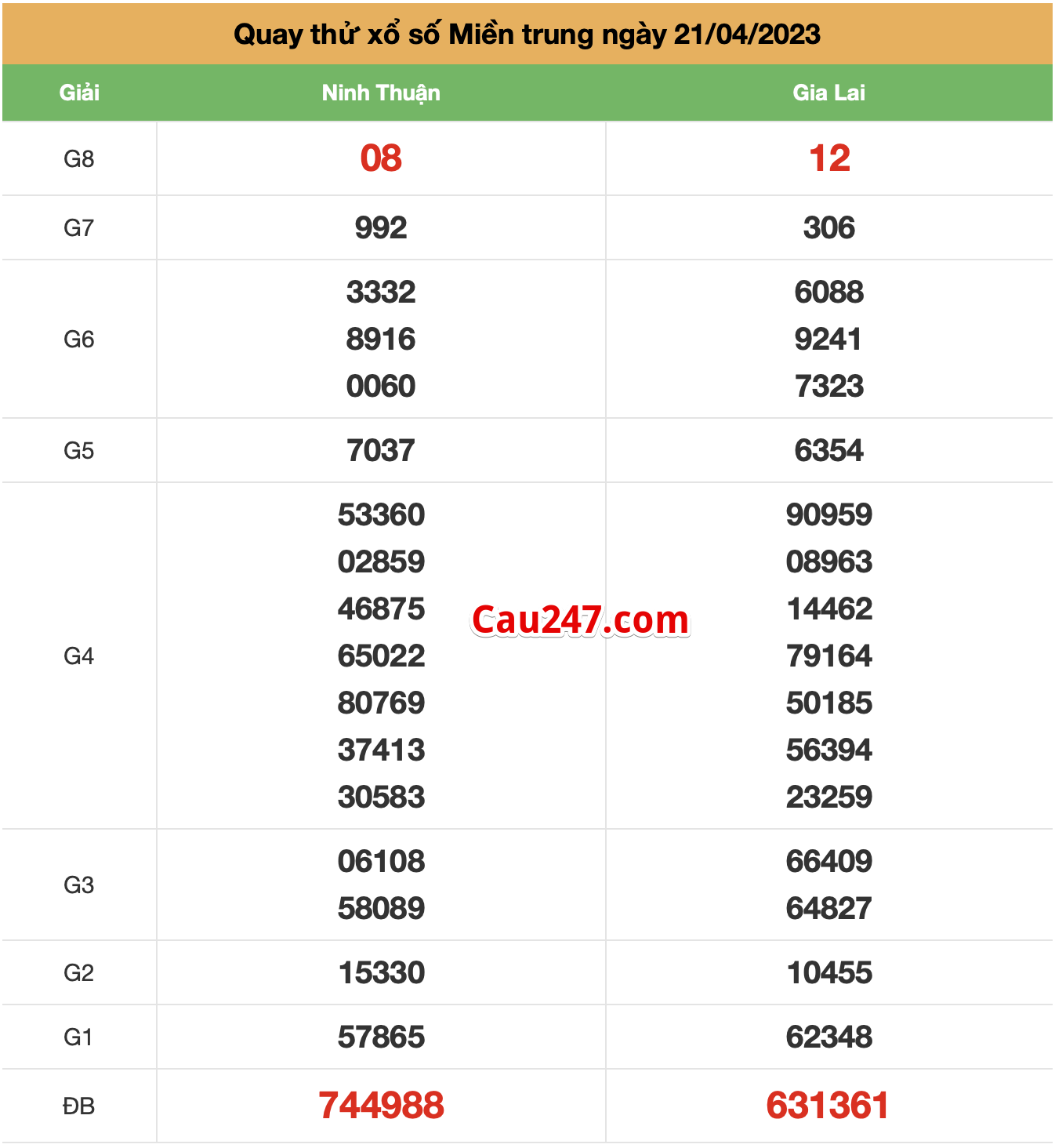 quay thu xsmt ngay 21-4