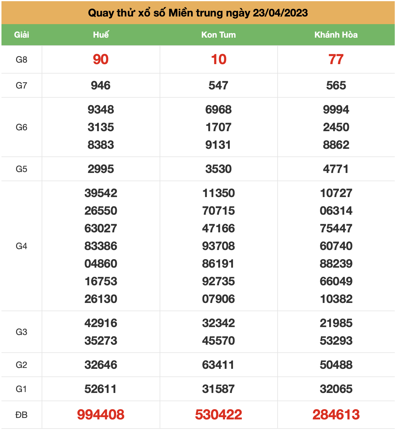 Quay thu xsmt ngay 23-4