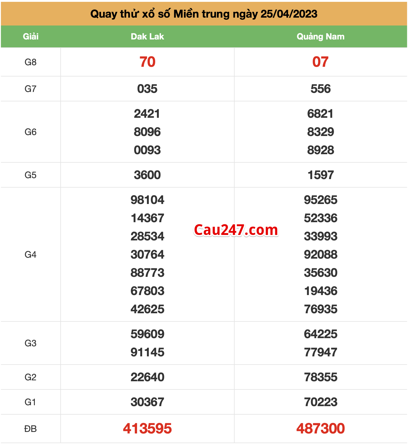 Quay thu xsmt ngay 25-4