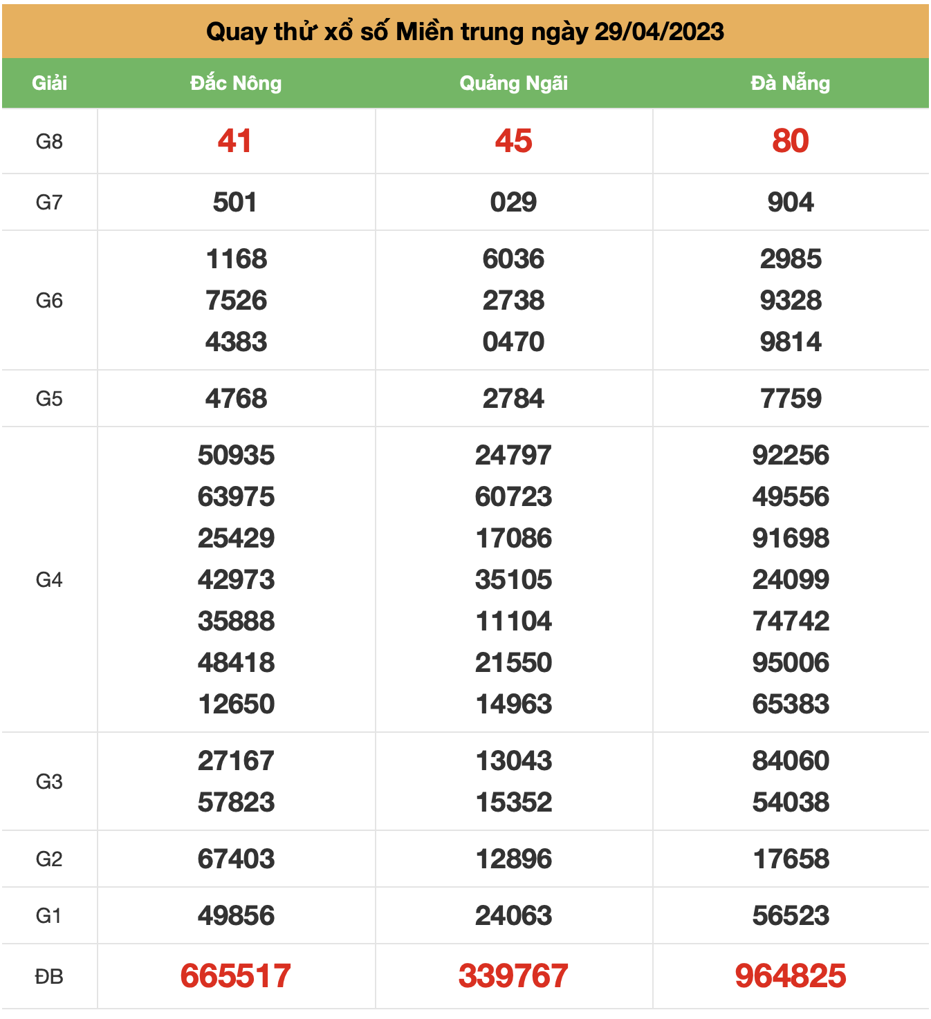 Quay thu xsmt ngay 29-4