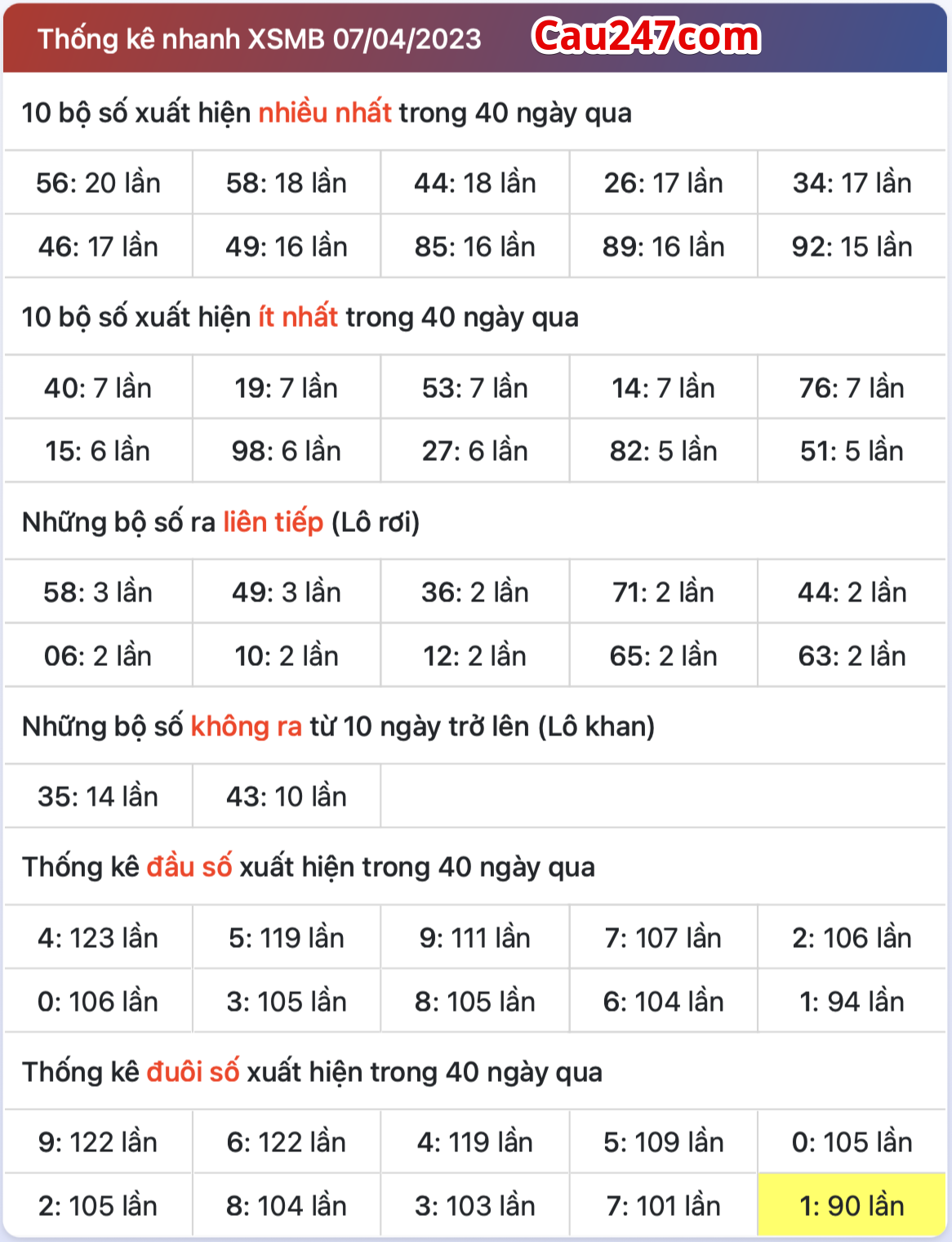 thong ke xsmb ngay 08-4