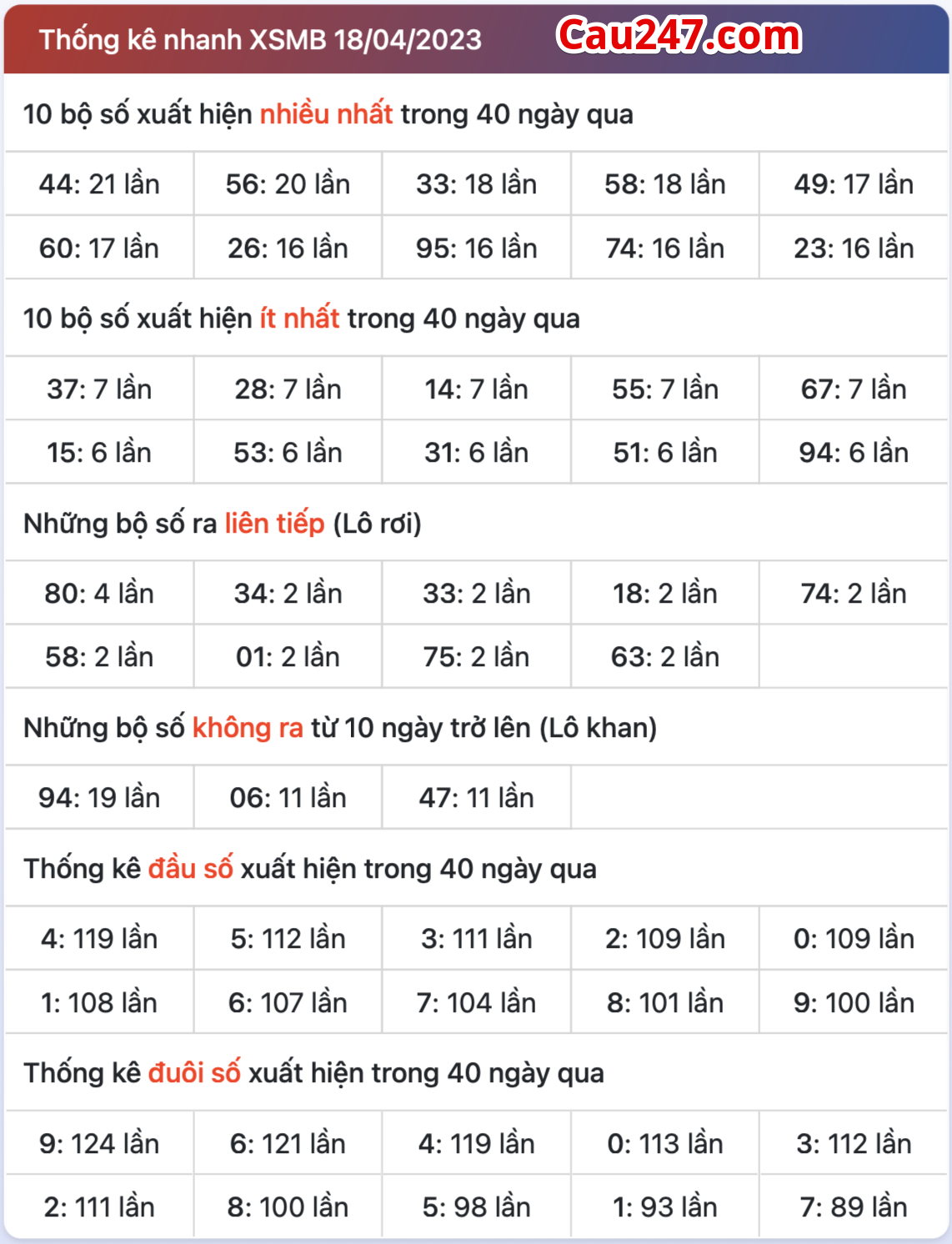 Thong ke xsmb ngay 19-4