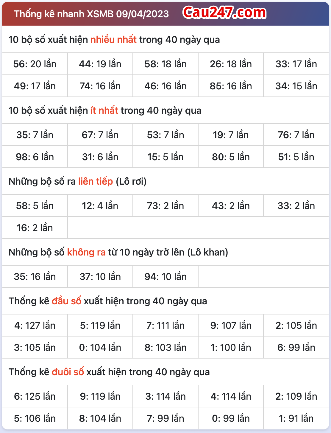 Thong ke xsmb ngay 10-4