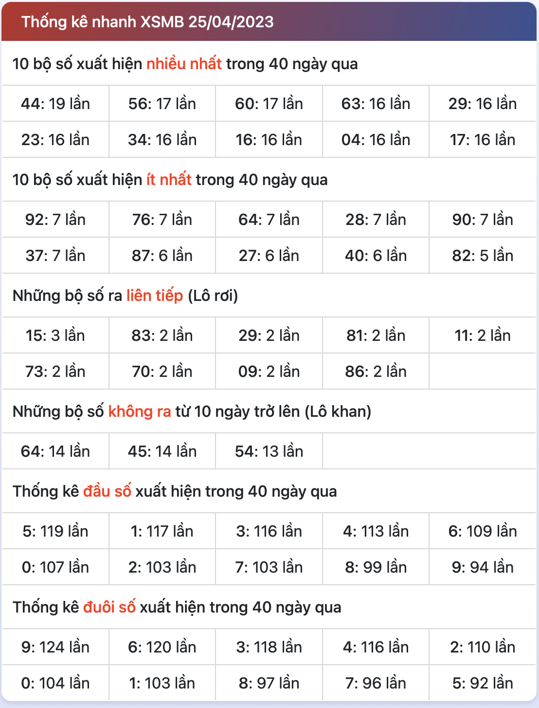 thong ke xsmb ngay 26-4