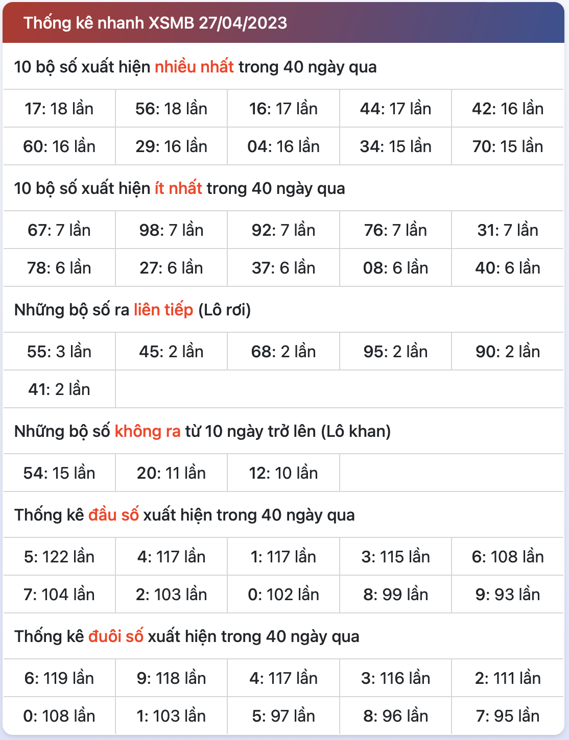 thong ke xsmb ngay 28-4